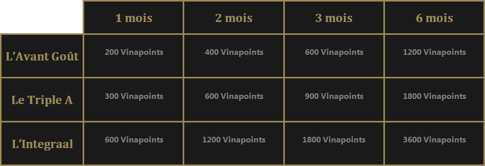 tableau_vinapoints tableau_vinapoints