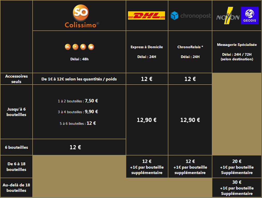 Tableau_livraison